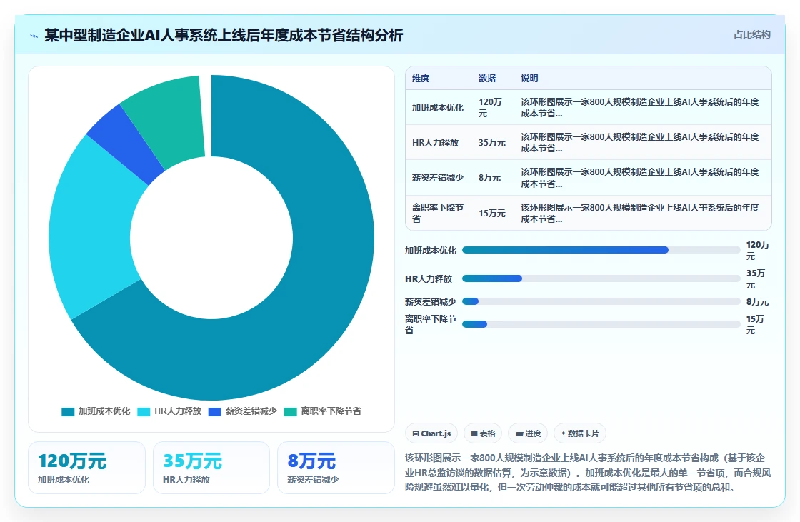 为什么制造企业需要AI人事系统