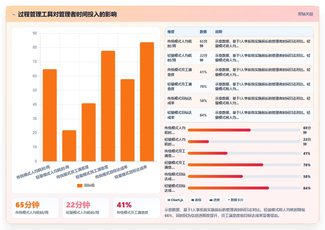 智能HR系统解决绩效管理流于形式问题