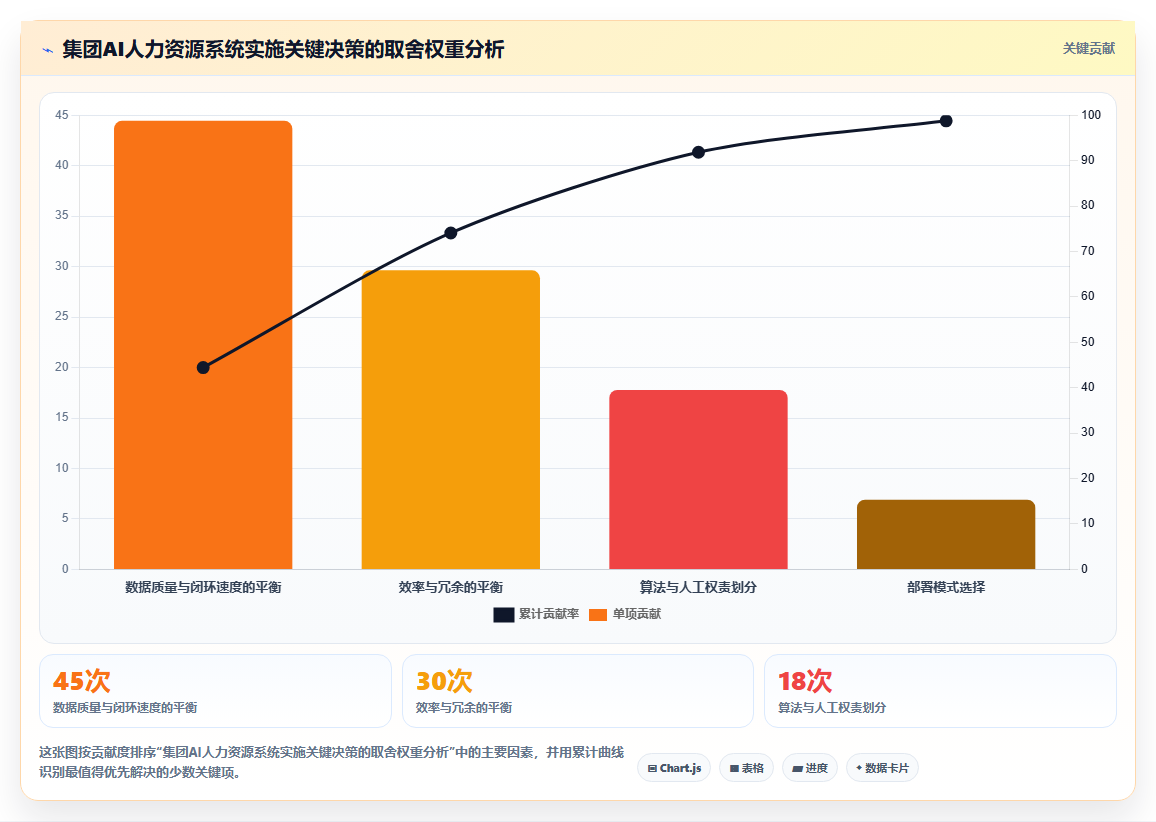 AI人力资源系统在集团公司的智能化转型案例