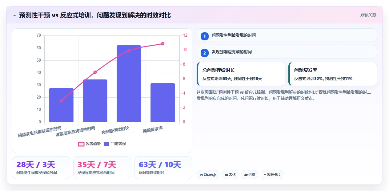 AI人力资源系统如何辅助企业培训管理