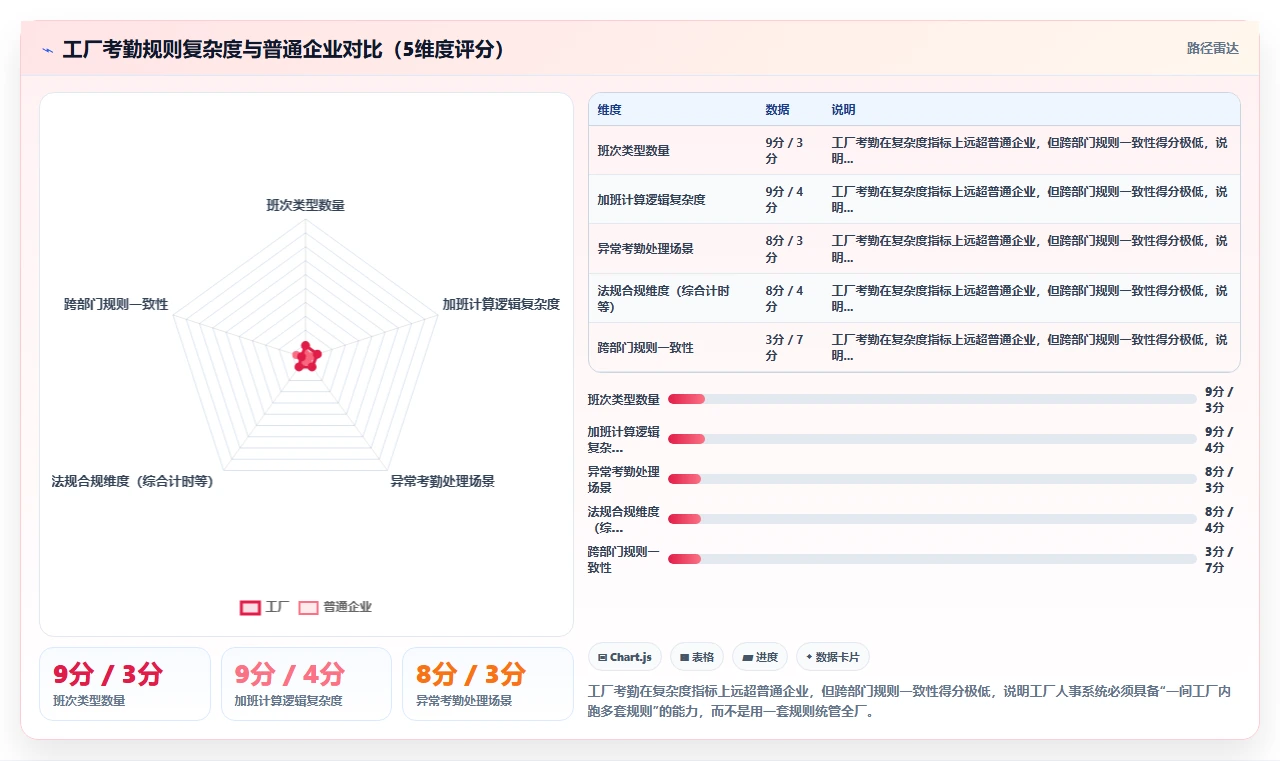 人事系统在工厂的实践经验