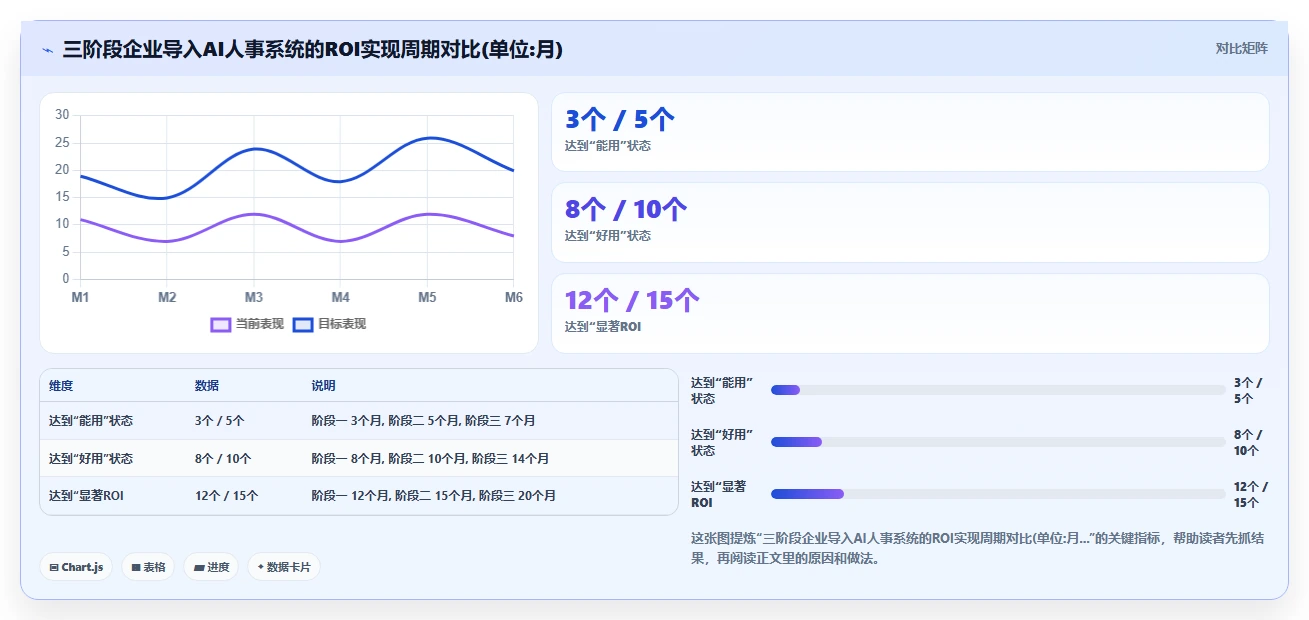 AI人事系统如何优化高科技企业业务流程
