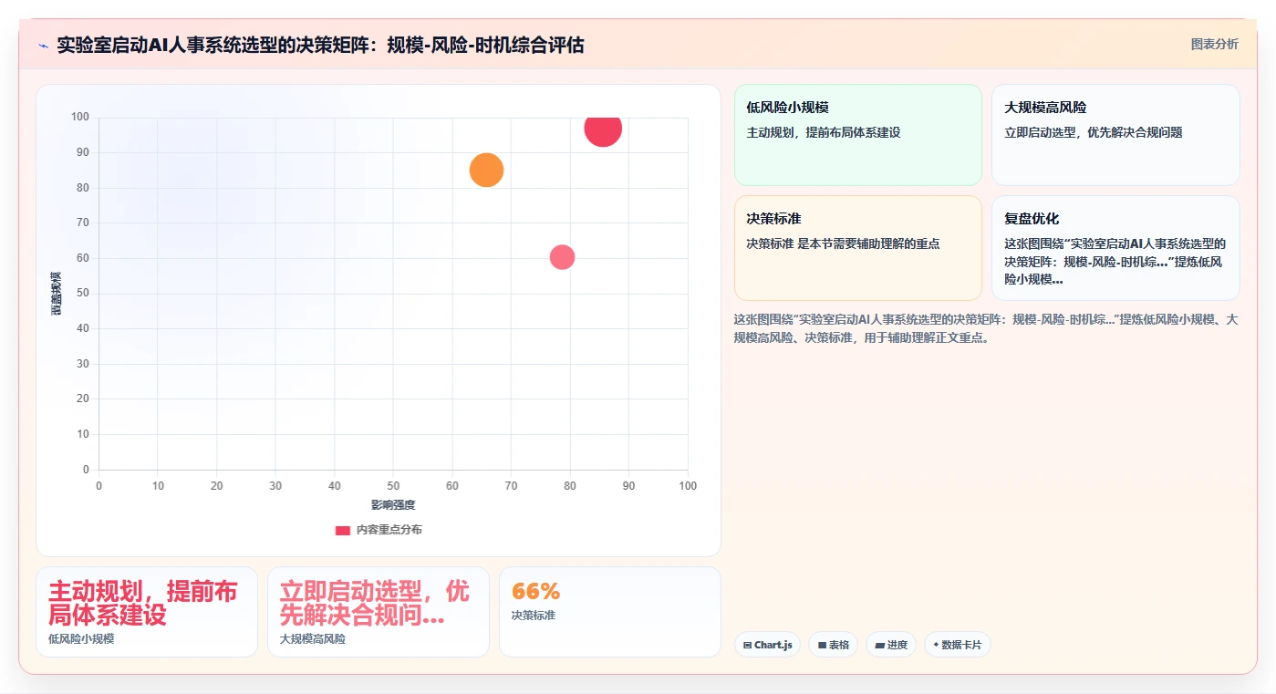 检验检测AI人事系统实验室人员资质管理