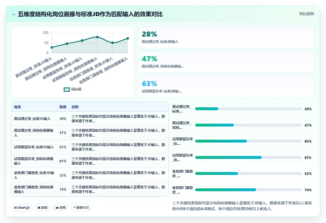 怎么用AI人力资源系统进行人岗匹配
