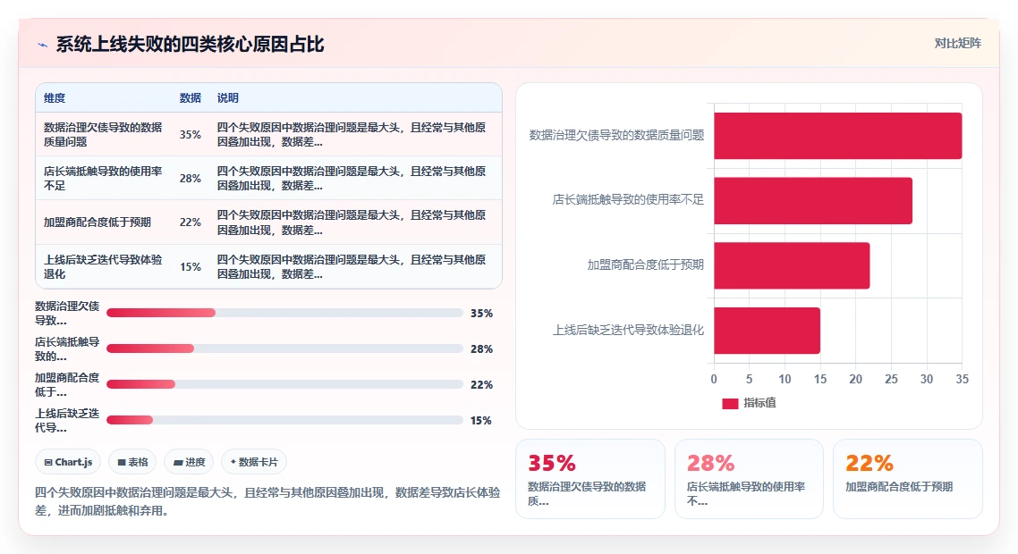 连锁品牌行业人力资源数字化系统应用的价值分析