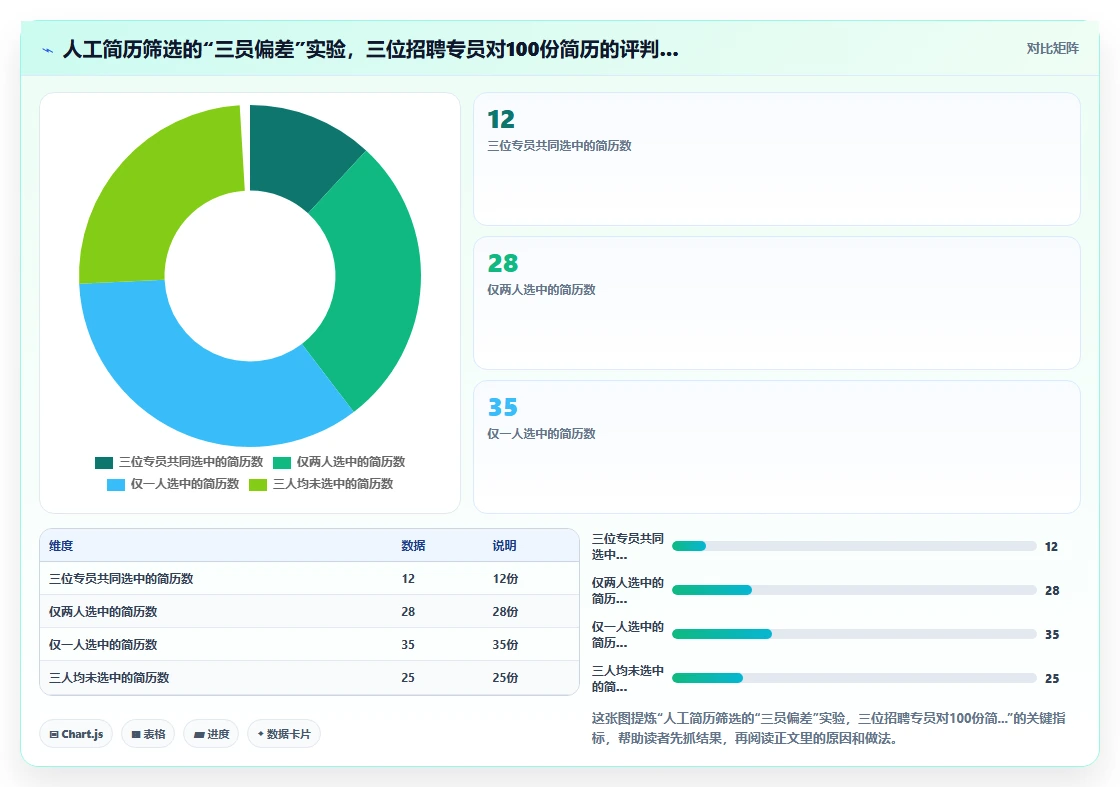 AI人力资源系统破解招聘流程冗长问题