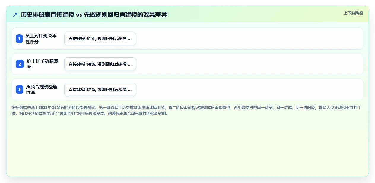 医疗行业AI人事系统医护排班与资质管理