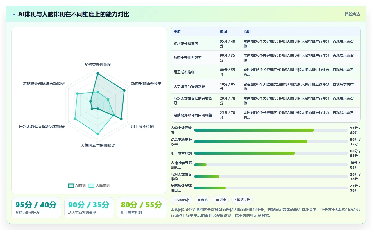 AI人事系统助力多门店企业提升运营效率