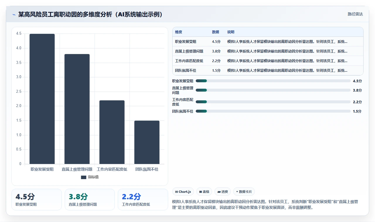 AI人事系统如何促进人才保留的实践指南