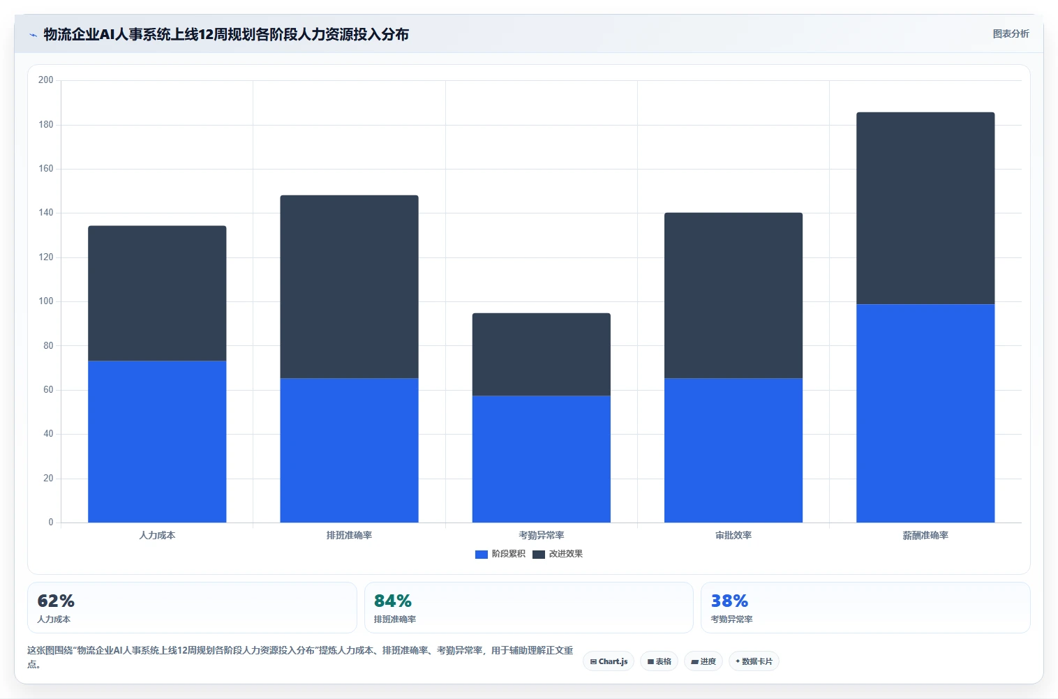 AI人事系统在物流行业的具体操作指南