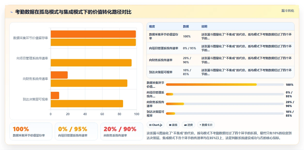 环保企业AI人力资源系统项目野外作业考勤管理