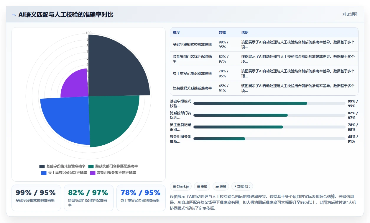 AI人事系统在多组织企业的HR主数据管理应用场景
