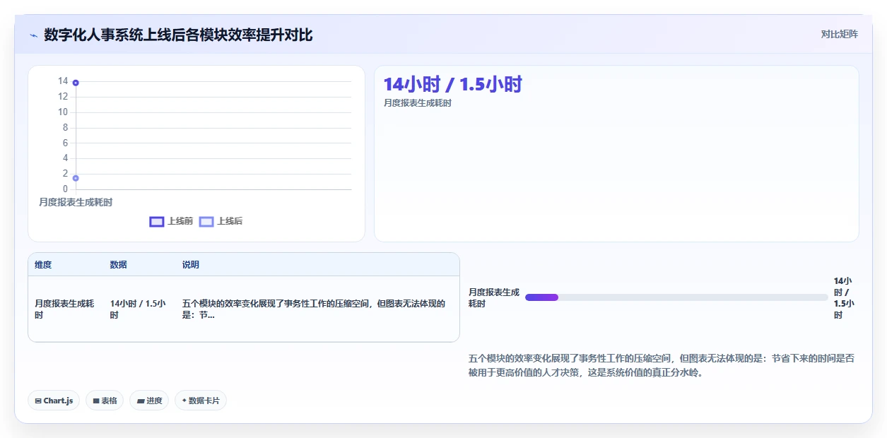 数字化人事系统