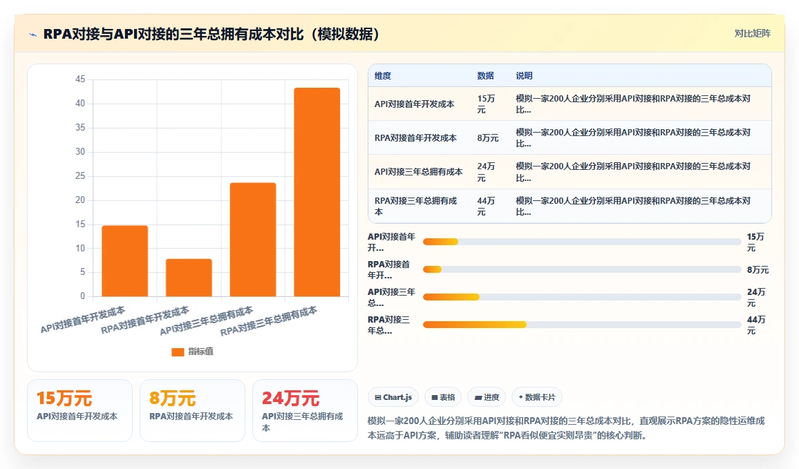 数字化人事系统对接招聘系统的技术方案