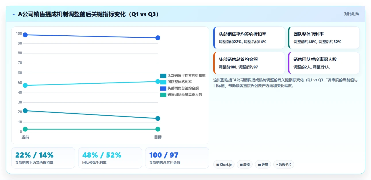 如何最大化AI人事系统绩效结果智能分析的价值