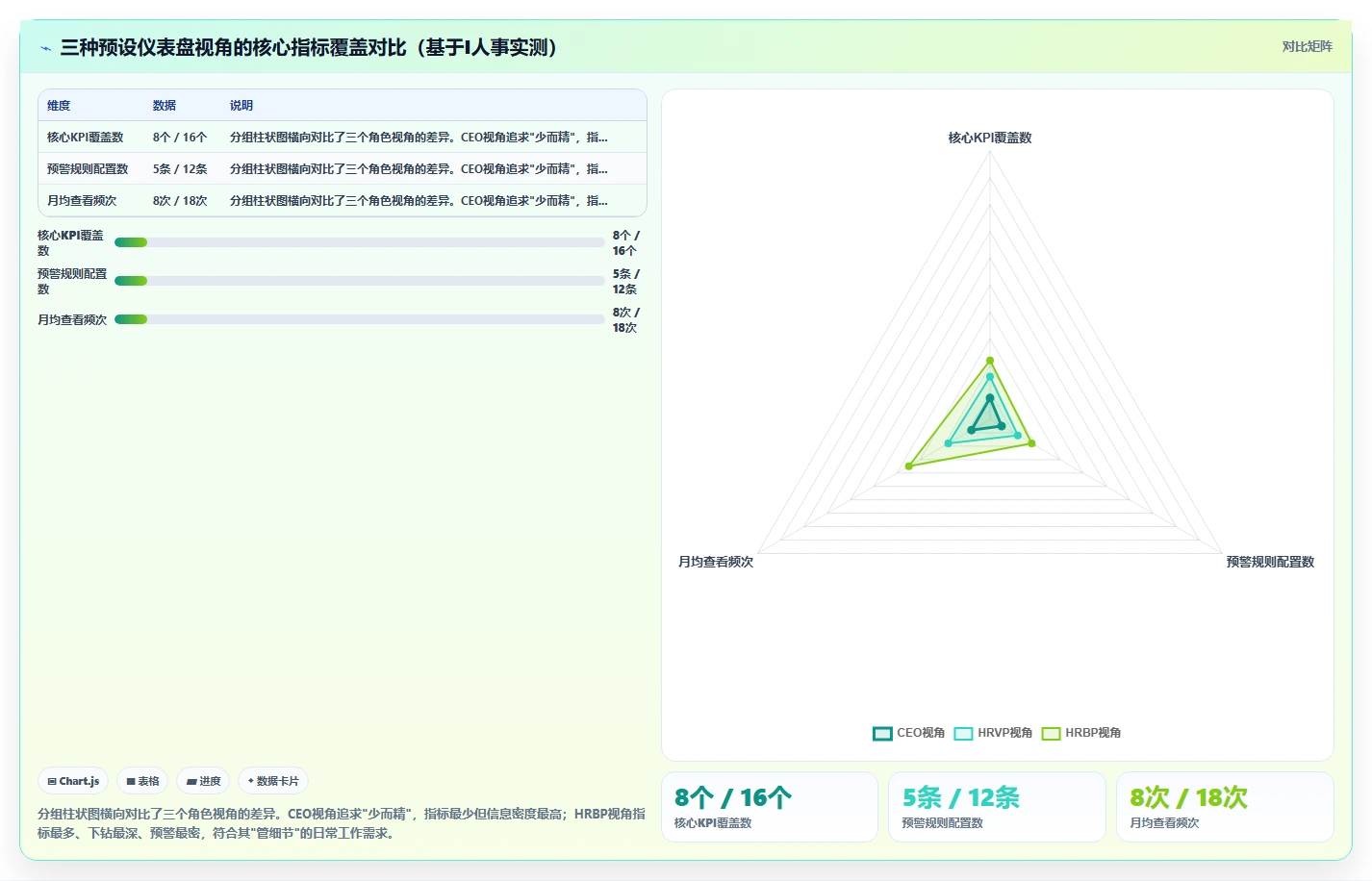 AI人力资源系统如何生成可视化人力报表