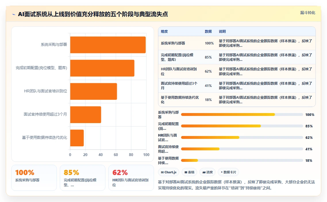 如何选择集成AI面试功能的智能人事系统