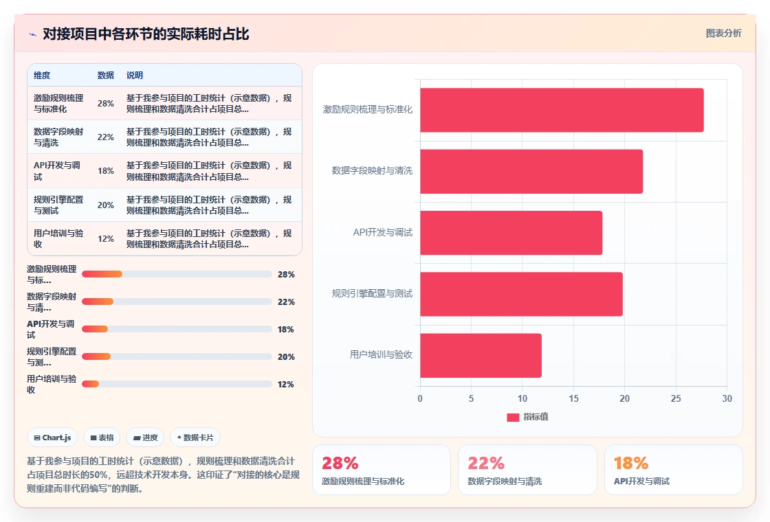AI人事系统对接股权激励系统的技术方案