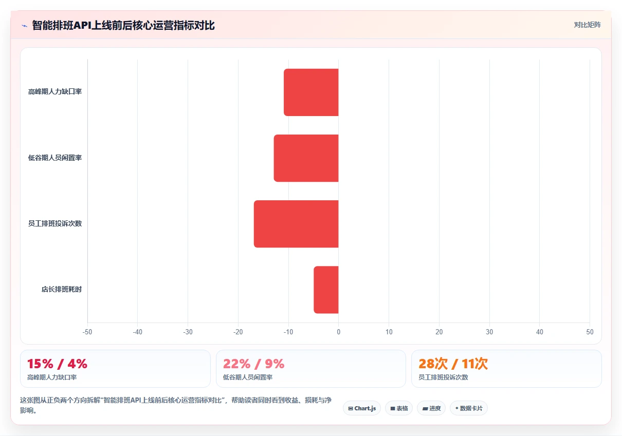 AI人事系统通过API接口平台扩展功能