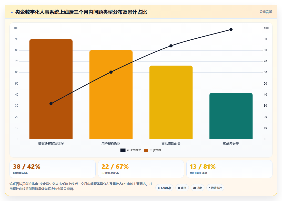 数字化人事系统在央企的实践经验