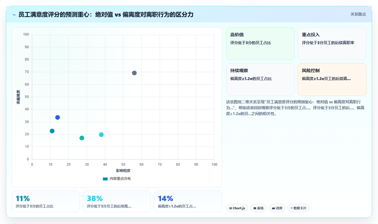 AI人事系统的员工满意度智能调查与驱动因子分析