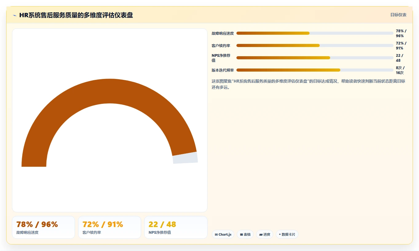 智能HR系统采购注意事项