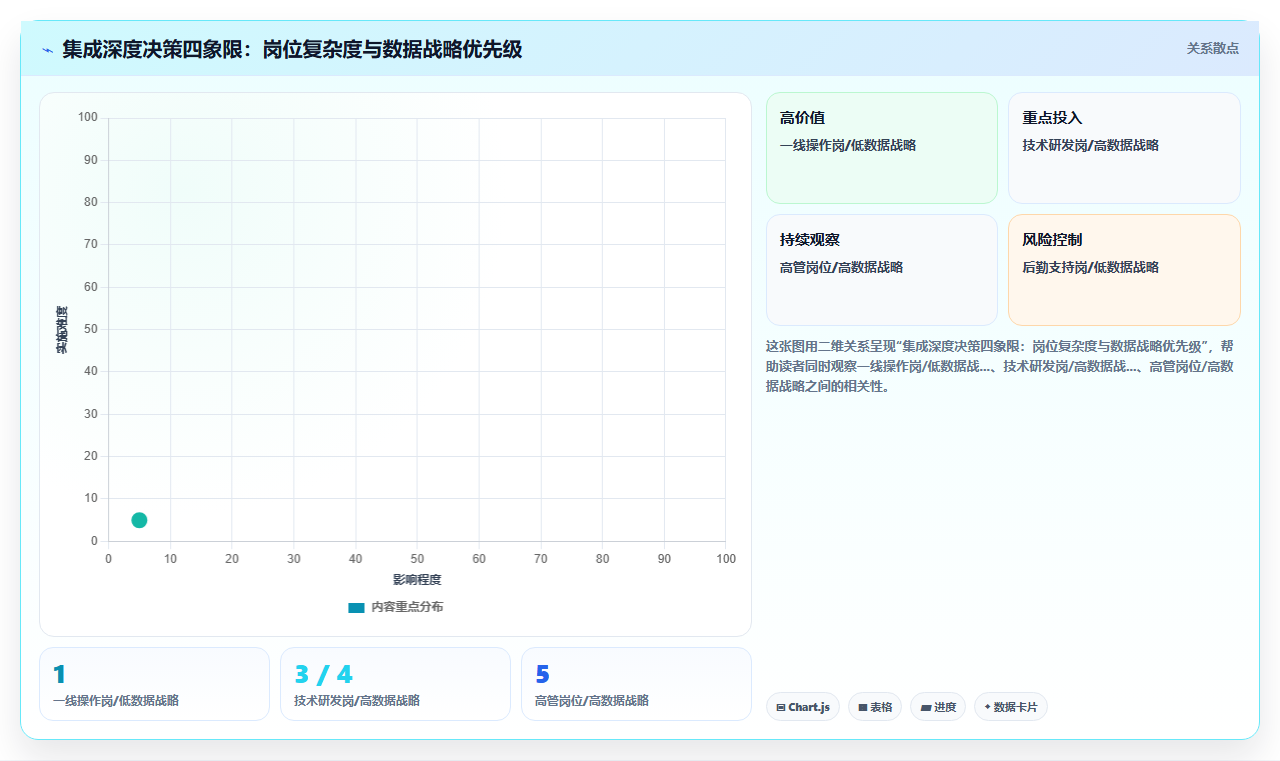 AI人力资源系统与AI面试系统的集成需求
