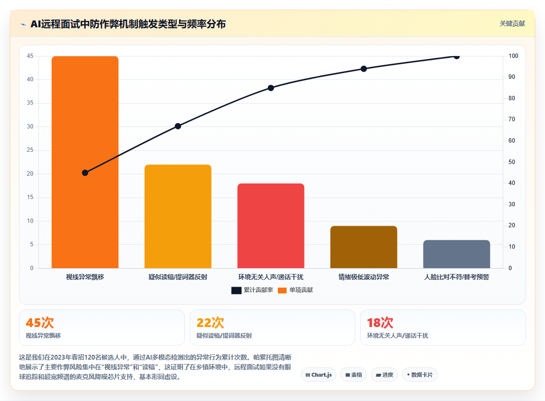 乡镇银行AI人事系统远程招聘与移动审批实践