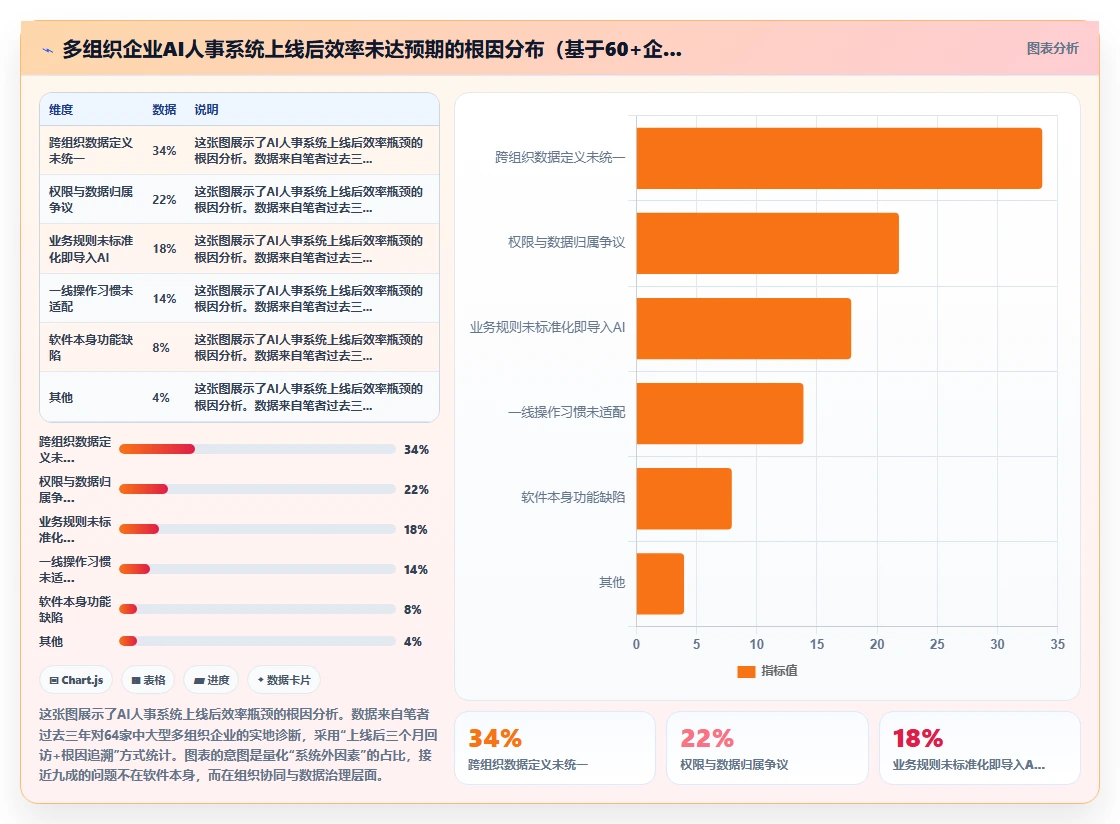 多组织企业AI人事系统应用