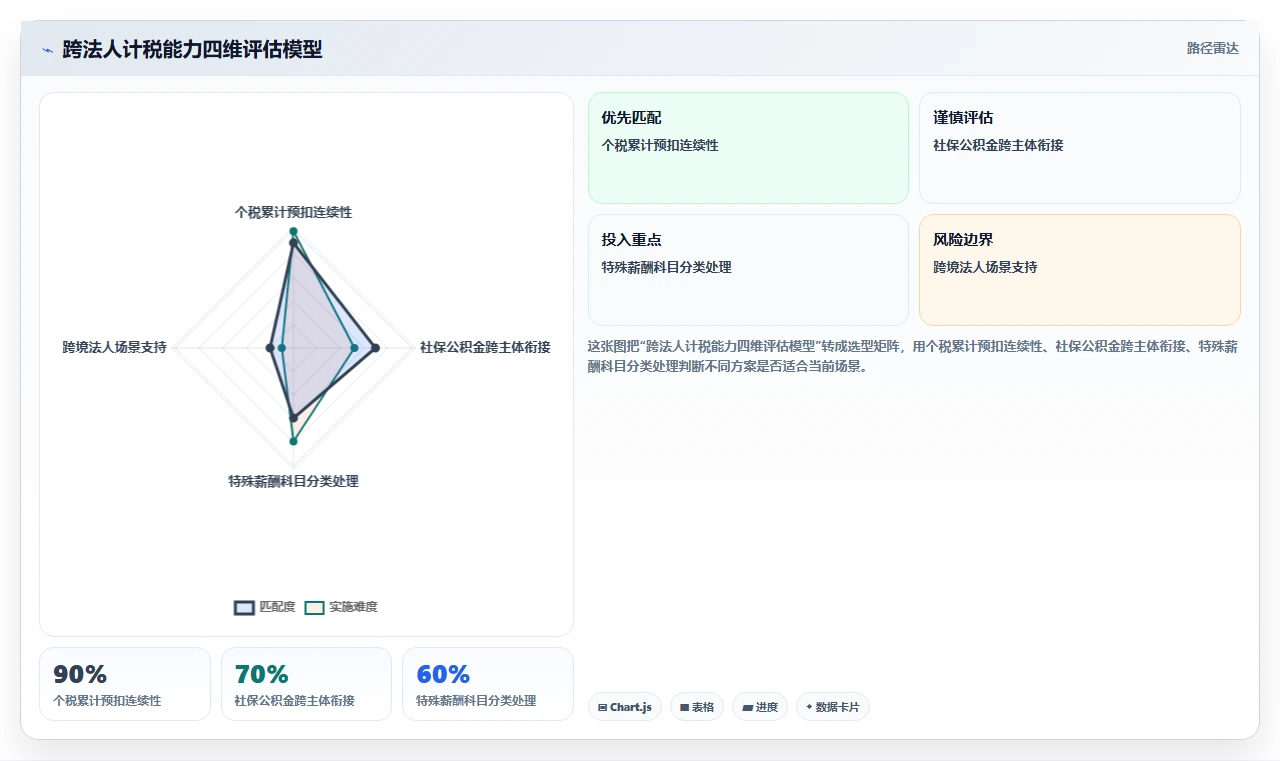 AI智能人事系统在多法人架构下的薪酬分账能力对比
