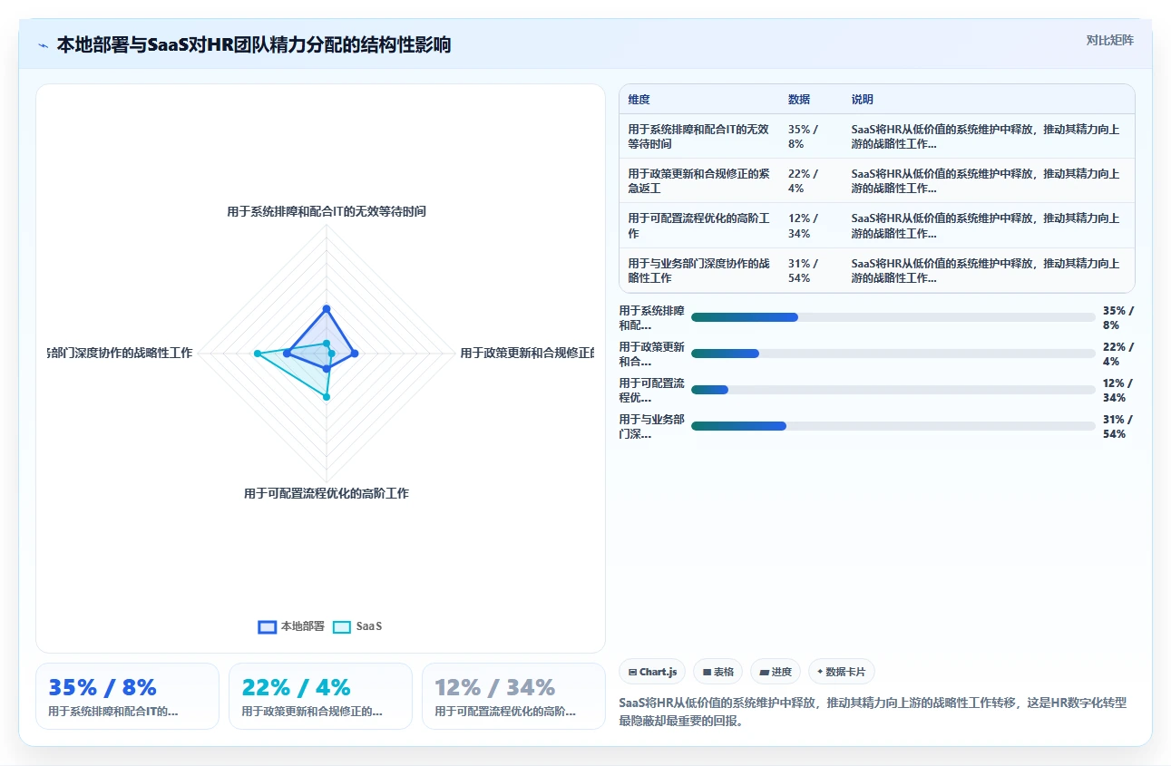 本地部署与SaaS智能人事系统哪个好