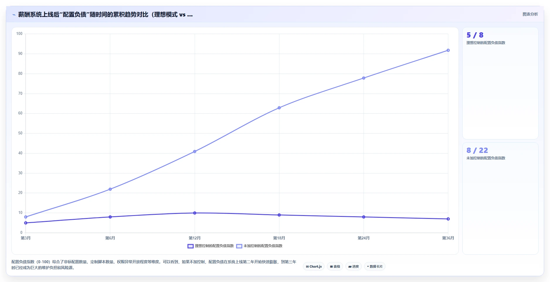 AI人事系统薪酬核算功能评测报告