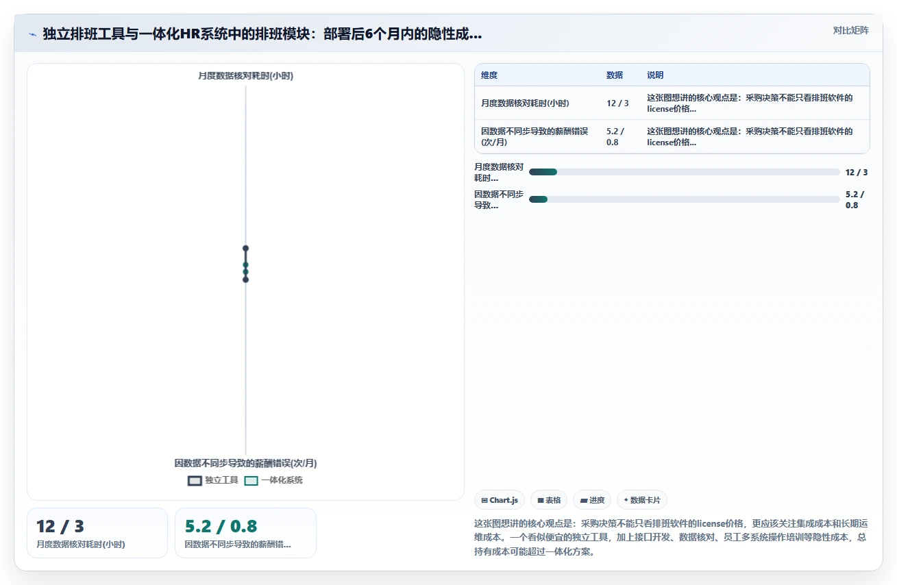 解决传统排班效率低问题的AI人事系统方案