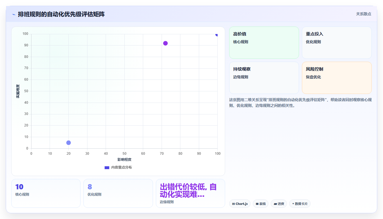 AI招聘专员与智能排班系统集成最佳实践