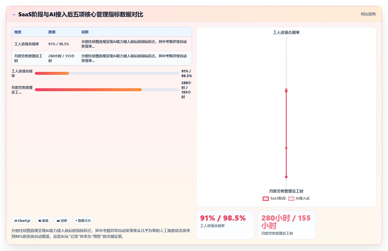 建筑行业AI人事系统劳务实名制管理