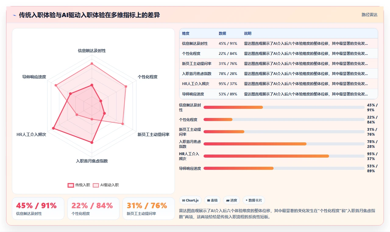 AI人力资源系统如何提升新员工入职体验