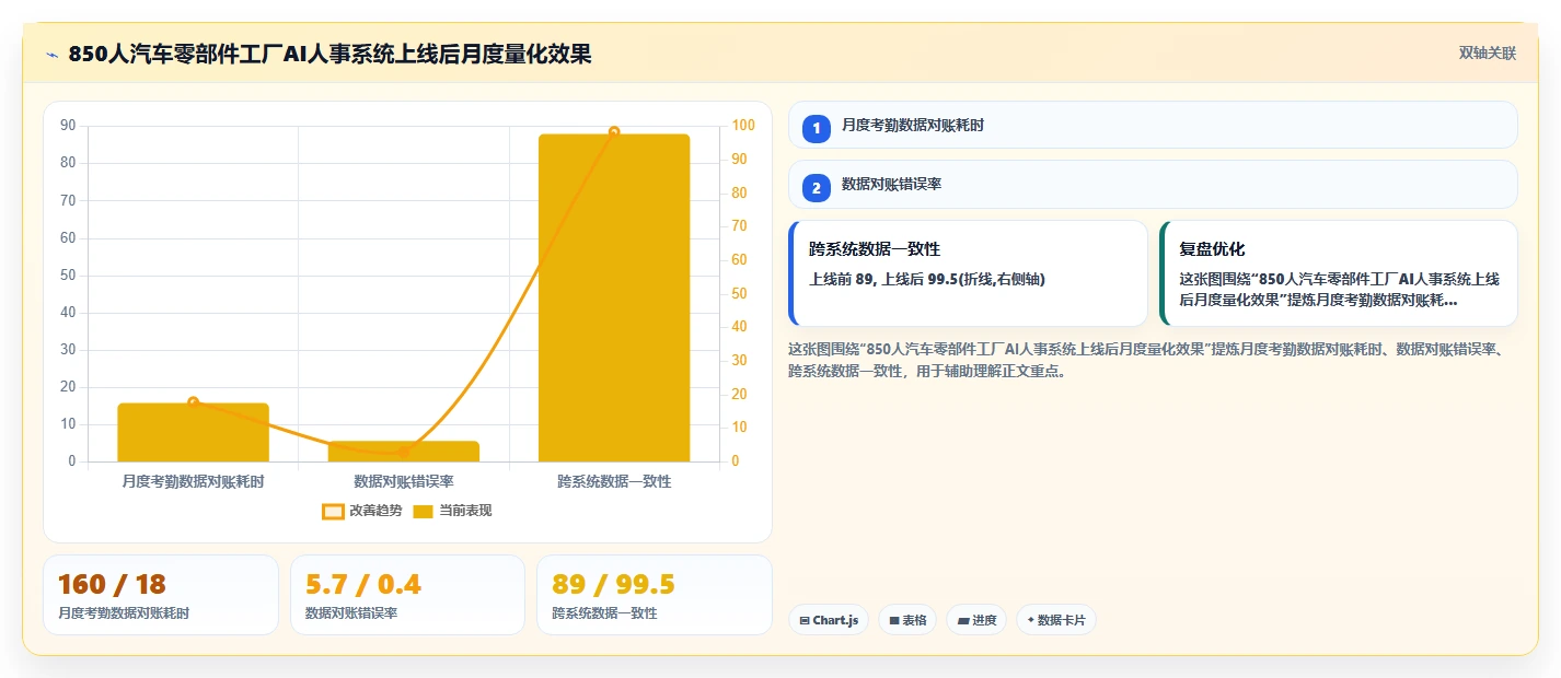 制造业如何借助AI人事系统提升考勤核算效率