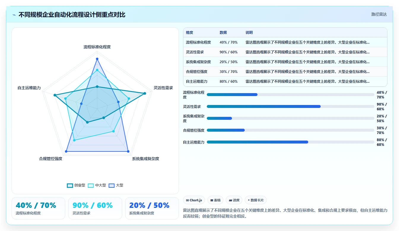 AI人事系统自动化流程设计最佳实践