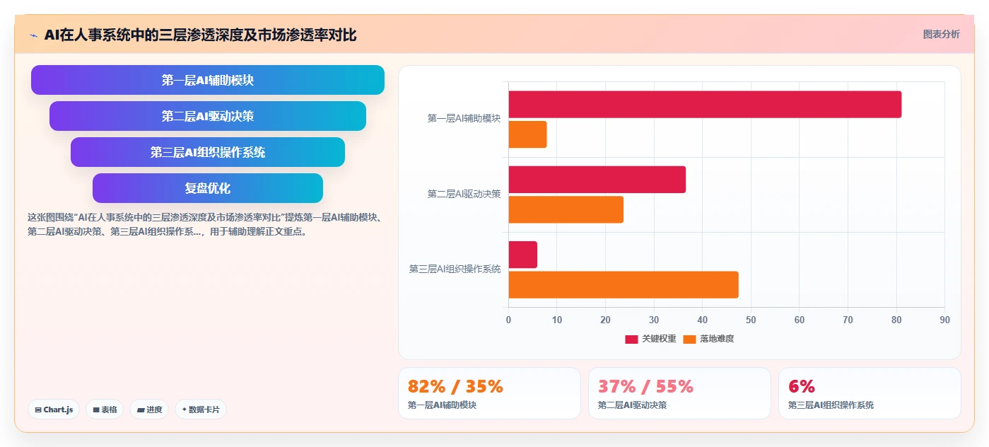 AI人事系统与e-HR系统哪个更适合现代企业