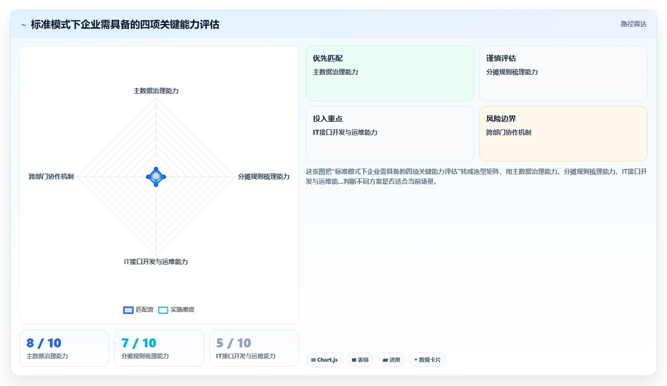 AI人事系统与财务系统对接实现人力成本自动分摊