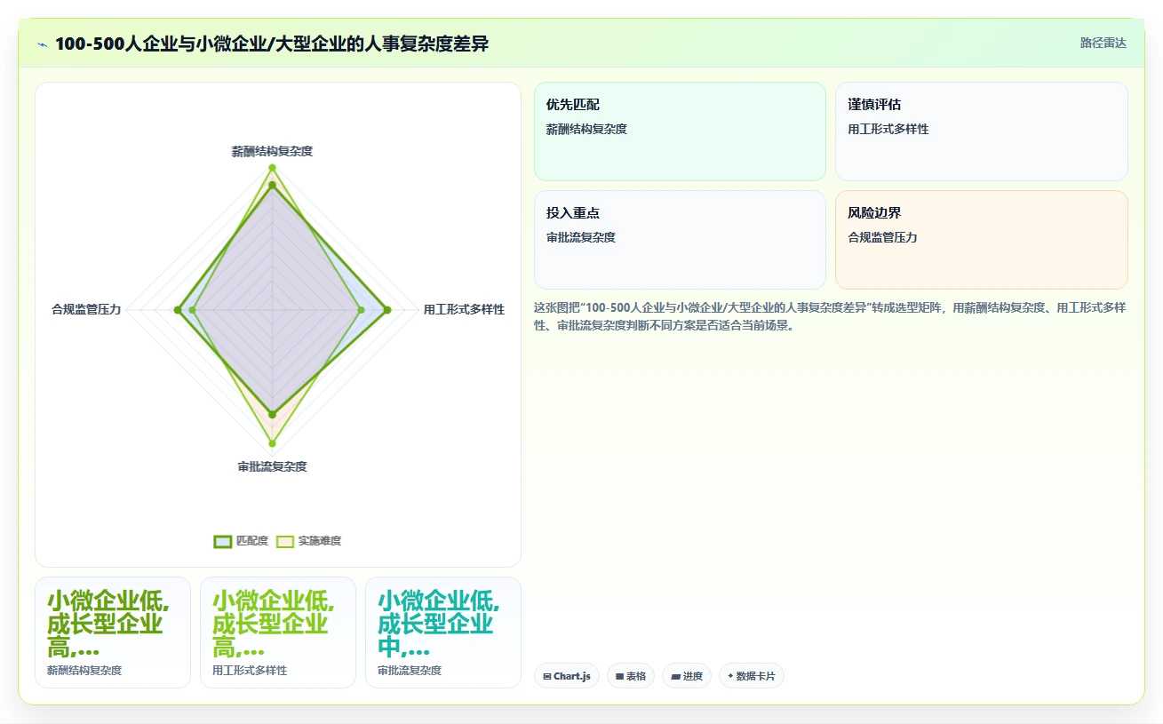 AI人事系统降低成本