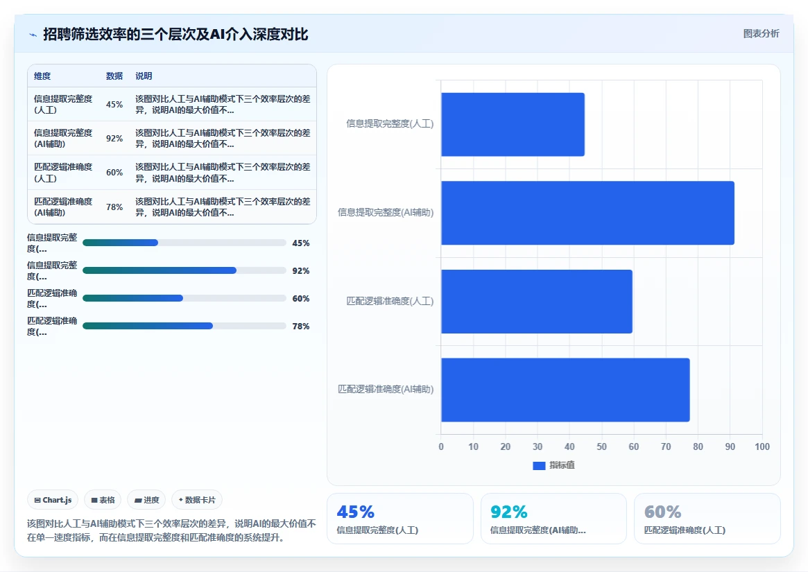 AI人事系统破解招聘筛选效率低的秘诀