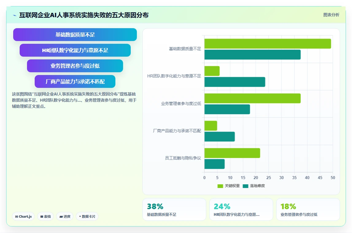 AI人事系统在互联网企业行业的数字化转型