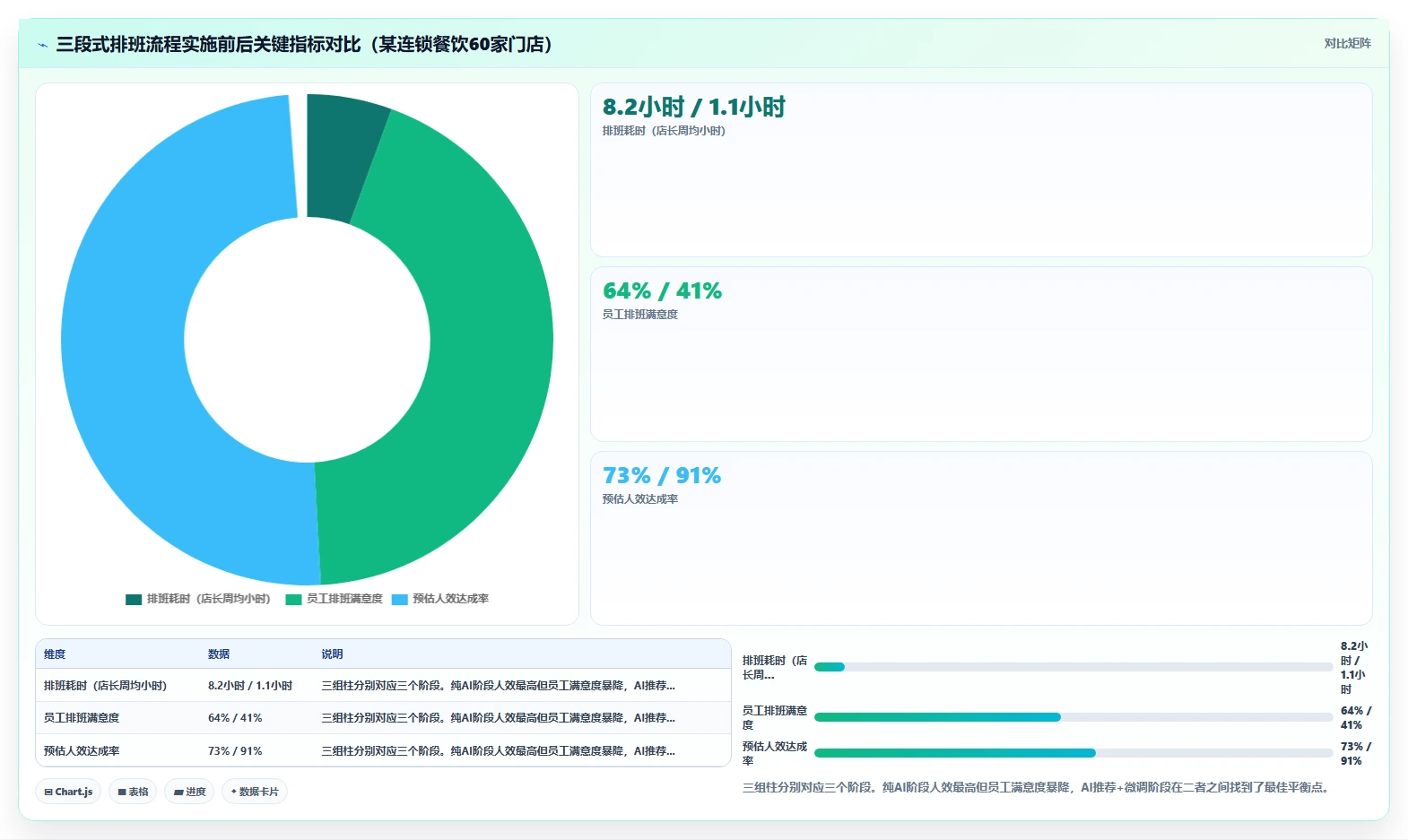 AI人事系统在多门店企业的实践经验