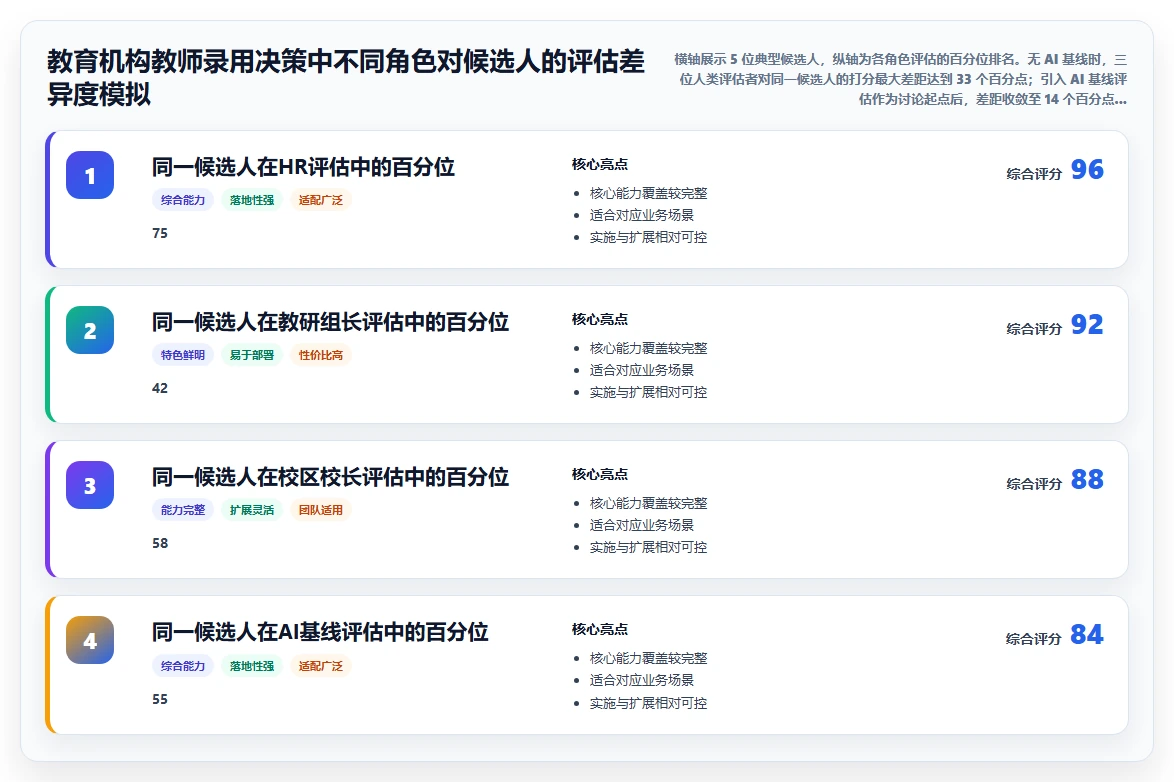 教育行业企业如何实施AI人事系统AI招聘专员
