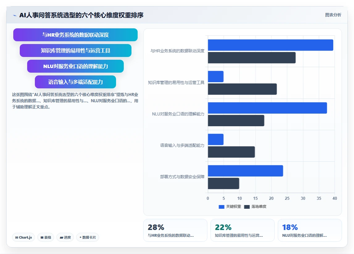 服务业企业如何实施AI人事系统HR政策智能问答