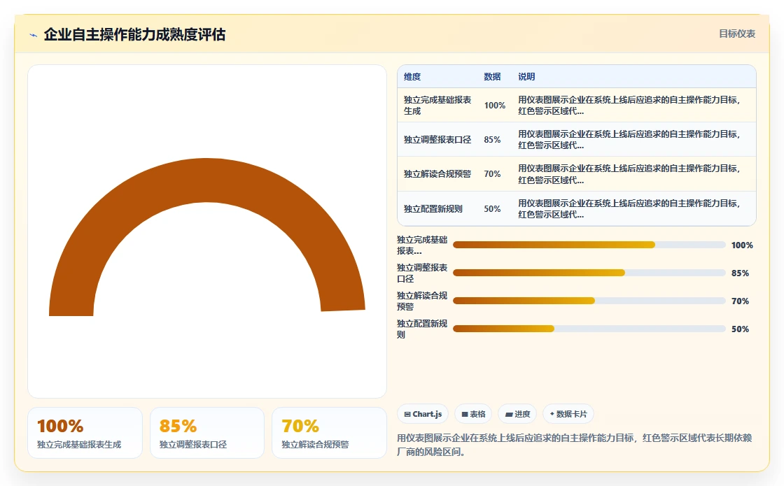 应对合规审计压力的AI人事系统自动报表方案