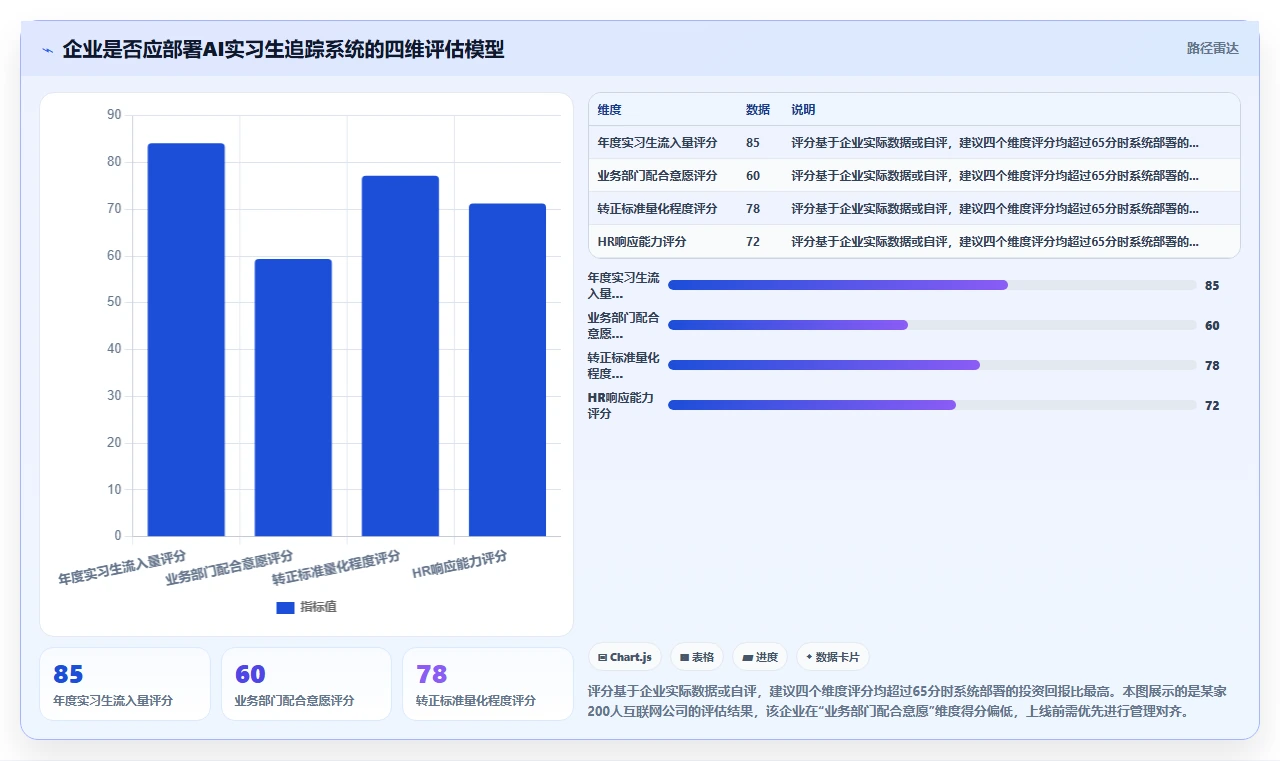 AI人事系统实时追踪实习生转正节点管理