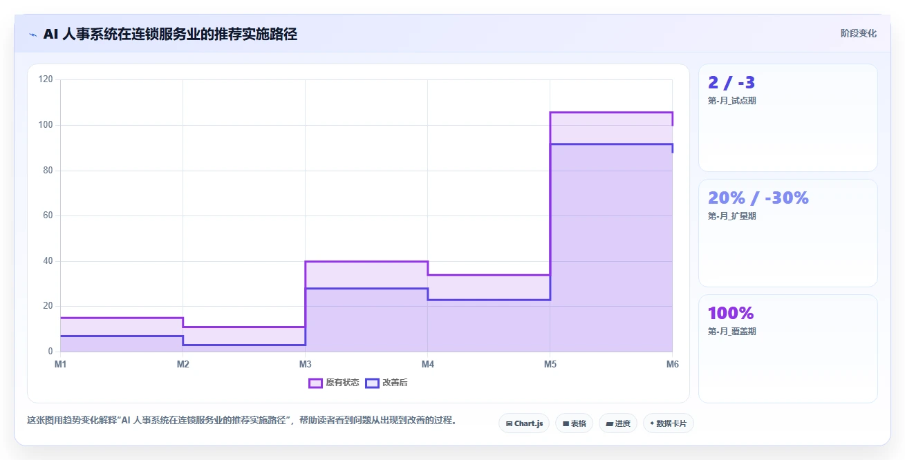AI人事系统在服务业的具体操作指南