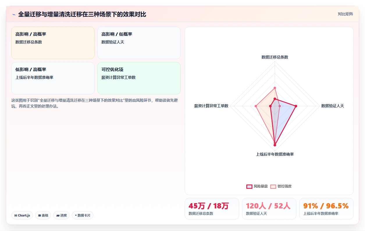 企业并购后融合两套智能HR系统的主数据清理方案